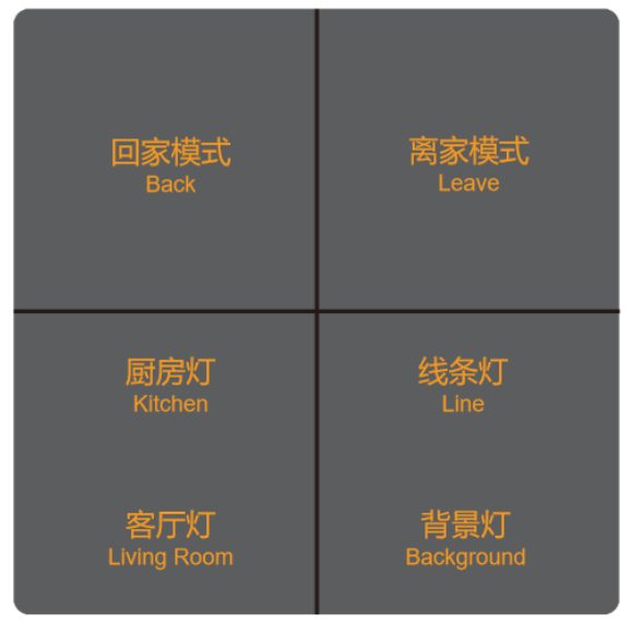 Six-gang smart switch panel